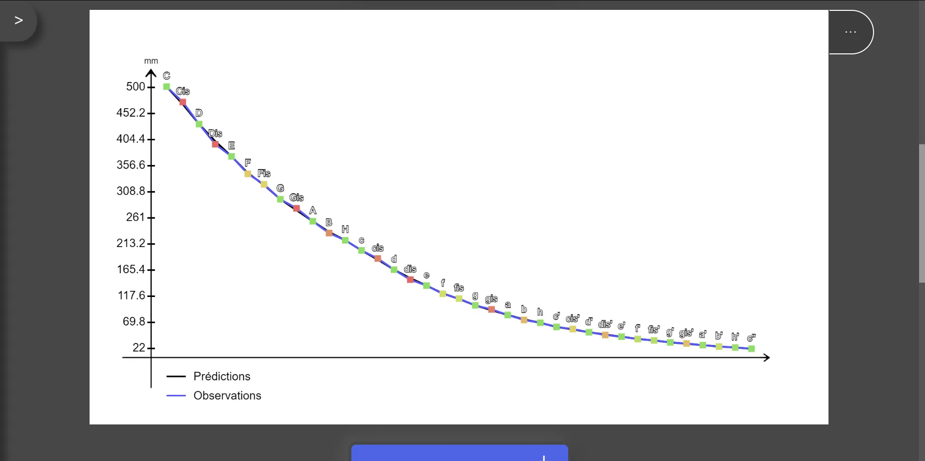 Pipe Length Calculator